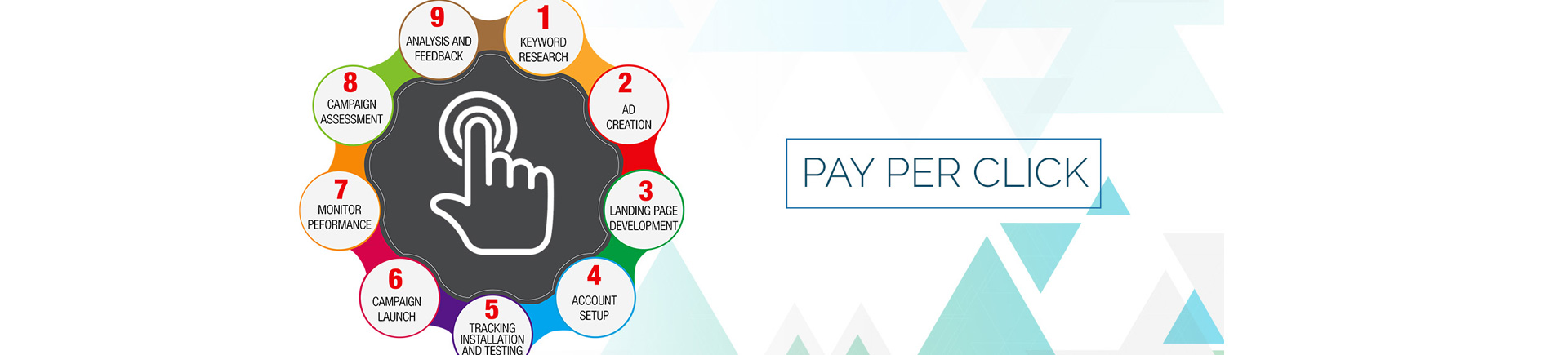 Blog PPC