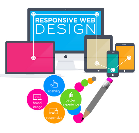 Blog Web Designing