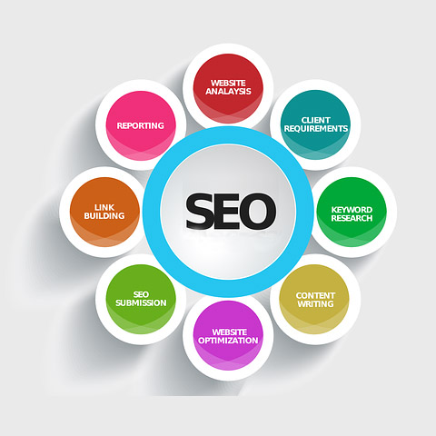 Blog SEO